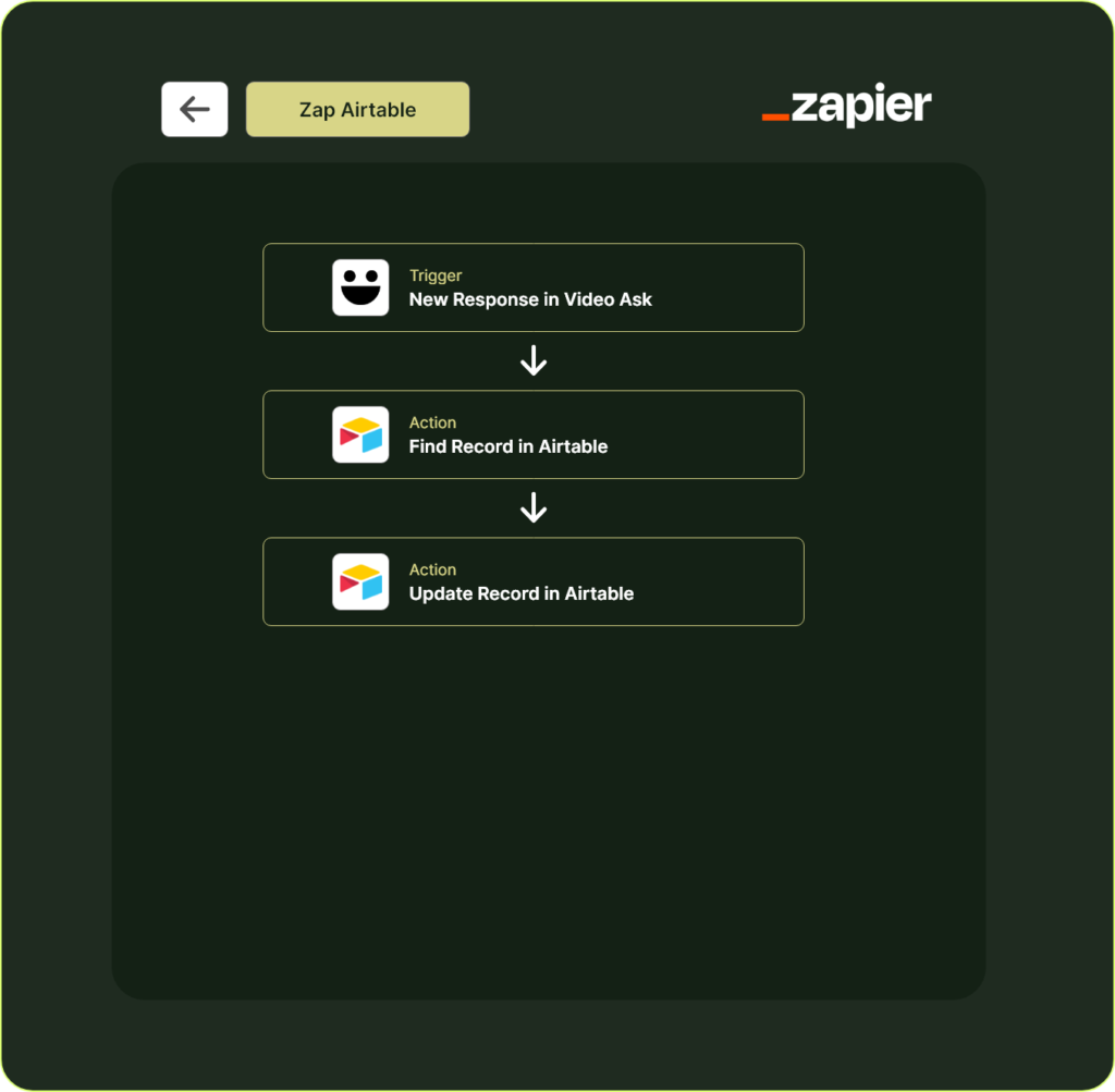 Automating VideoAsk Responses with Airtable Updates Using Zapier